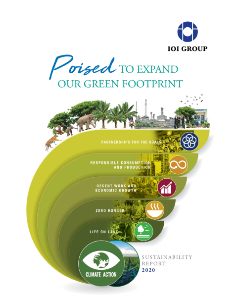 Sustainability Report 2020